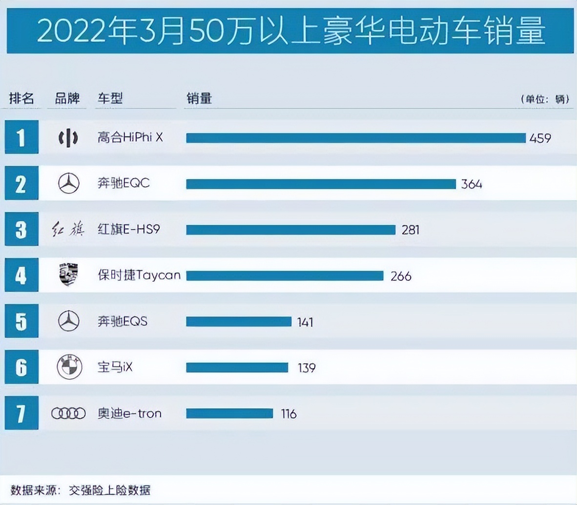 宝马为什么倒在了电动时代？