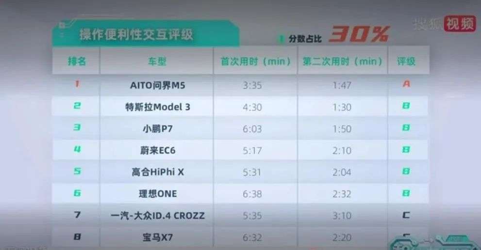 宝马为什么倒在了电动时代？