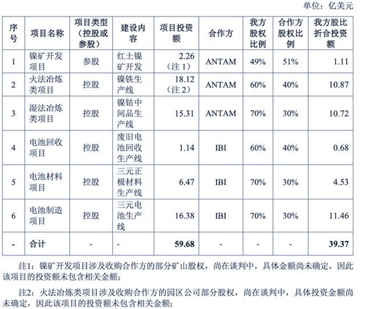 借别人的鸡，下自己的蛋！宁德时代，这步“棋”下得实在高明