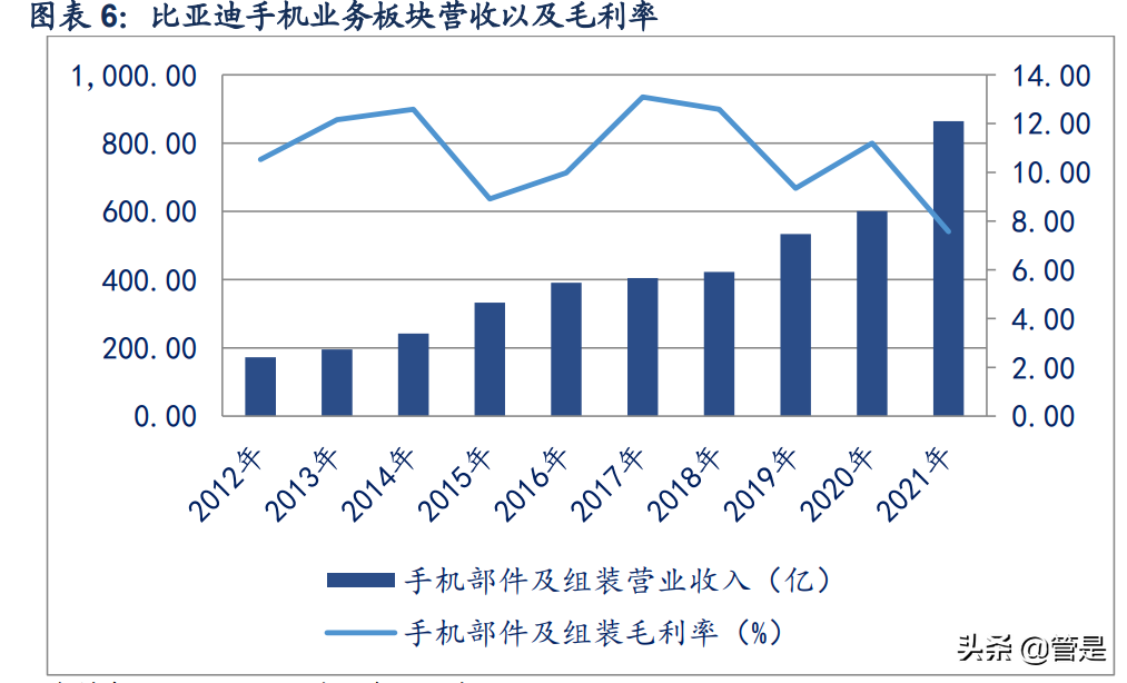 比亚迪研究报告：厚积薄发，成就新能源时代的王者