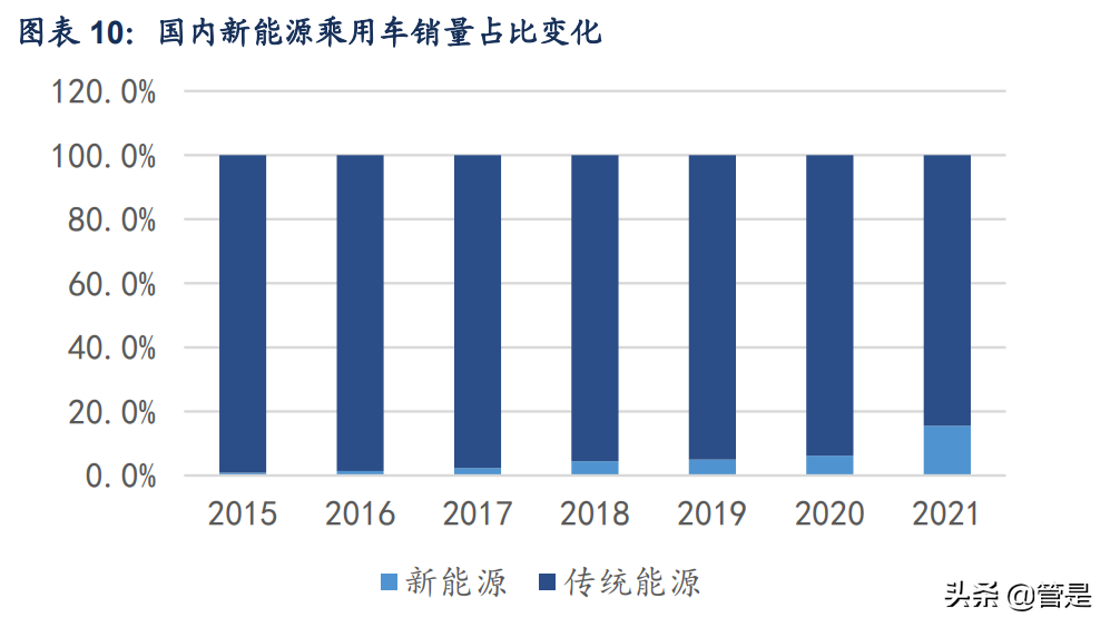 比亚迪研究报告：厚积薄发，成就新能源时代的王者