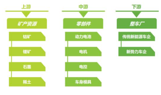 汽车行业停工停产背后的原因？