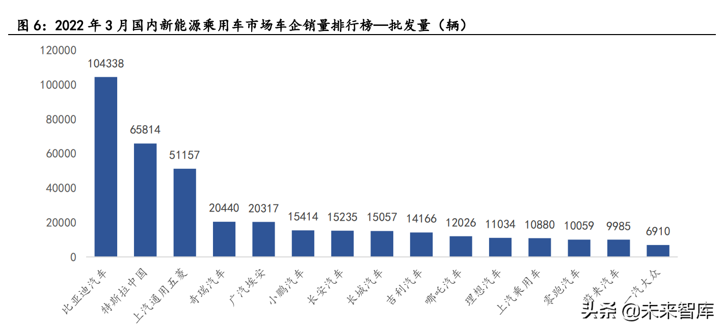 汽车行业专题报告：延期的北京车展，加速的产业趋势