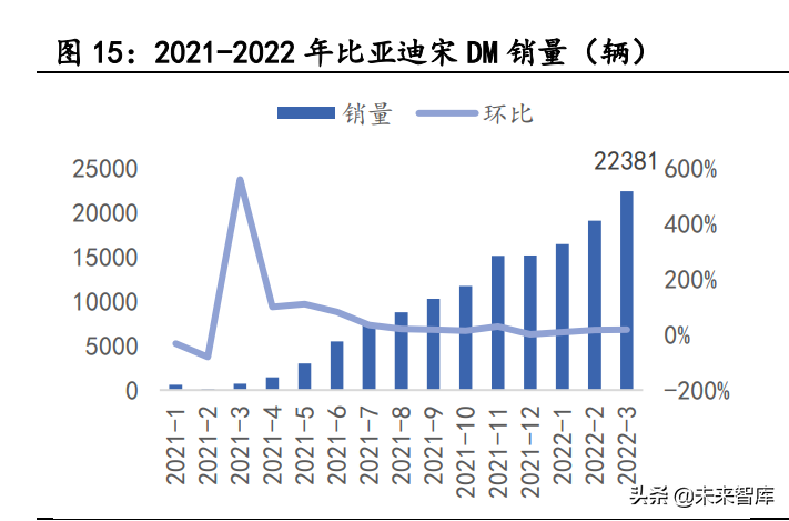 汽车行业专题报告：延期的北京车展，加速的产业趋势