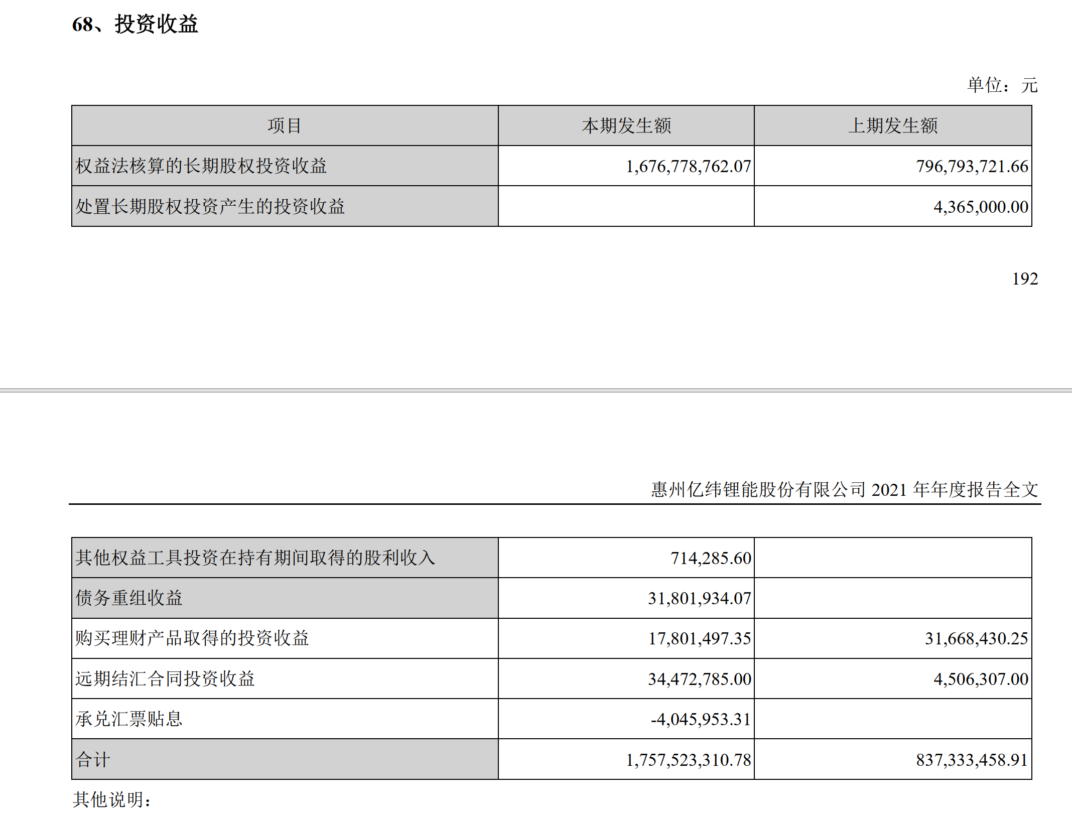 财报里的真相之新能源行业丨亿纬锂能2021年净利润增长75.89% 联营企业思摩尔国际功不可没