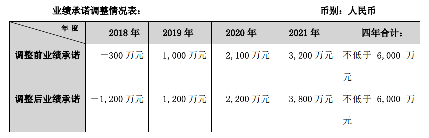 美的收购电踏车零部件厂商，瞄准国内市场空白