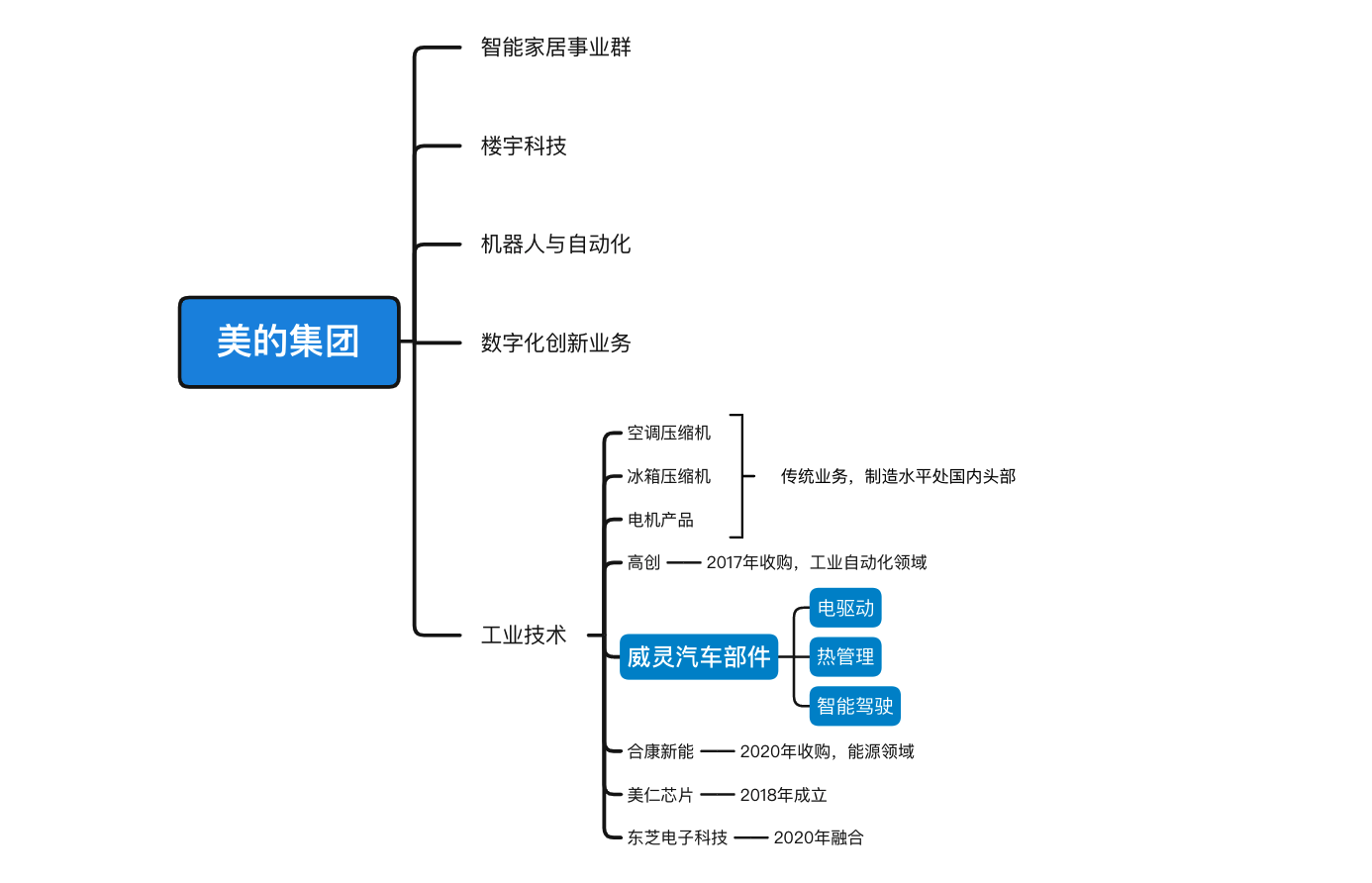 美的收购电踏车零部件厂商，瞄准国内市场空白