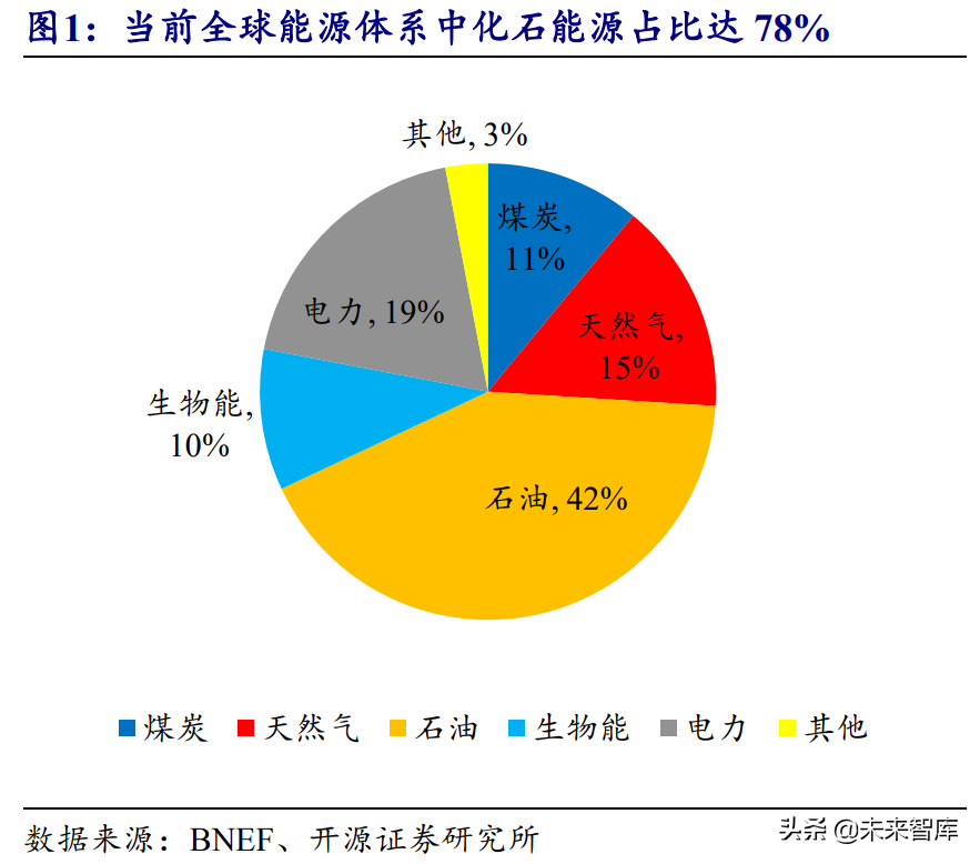 氢能源行业研究报告：可再生能源制氢专题分析