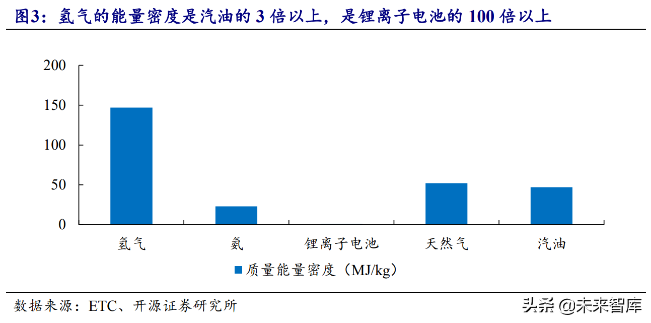 氢能源行业研究报告：可再生能源制氢专题分析