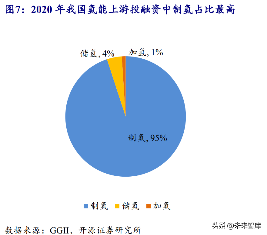 氢能源行业研究报告：可再生能源制氢专题分析