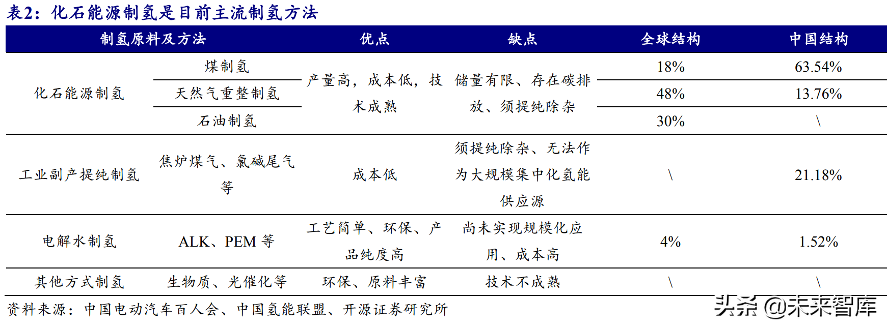 氢能源行业研究报告：可再生能源制氢专题分析