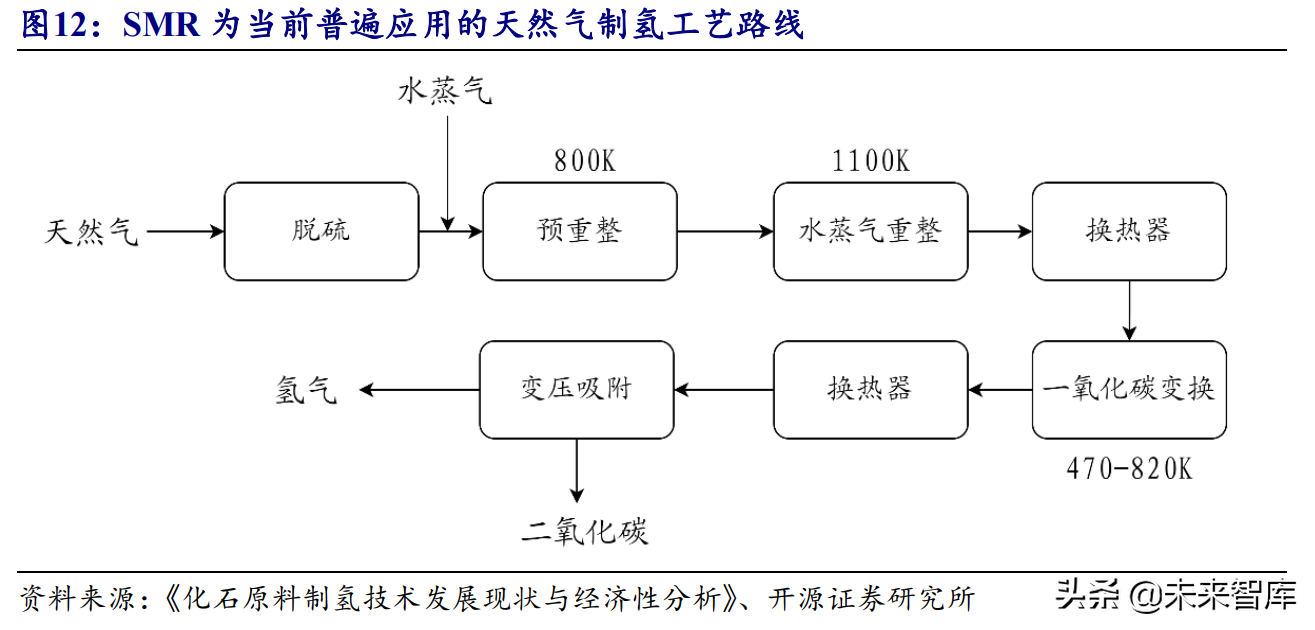 氢能源行业研究报告：可再生能源制氢专题分析