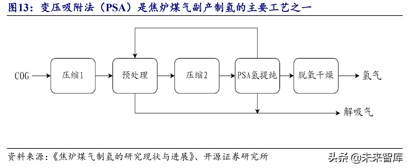 氢能源行业研究报告：可再生能源制氢专题分析