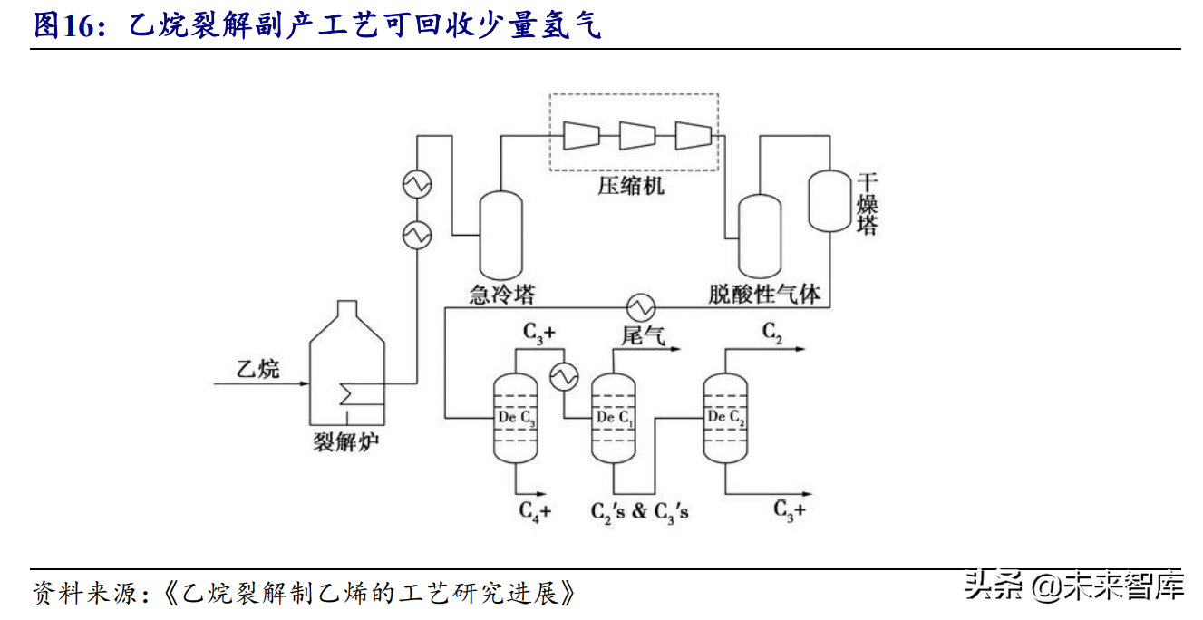 氢能源行业研究报告：可再生能源制氢专题分析