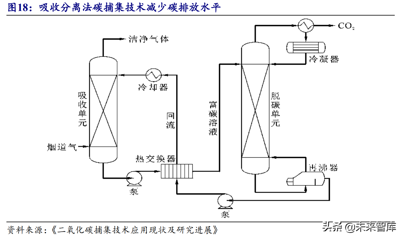 氢能源行业研究报告：可再生能源制氢专题分析