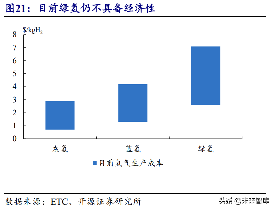 氢能源行业研究报告：可再生能源制氢专题分析
