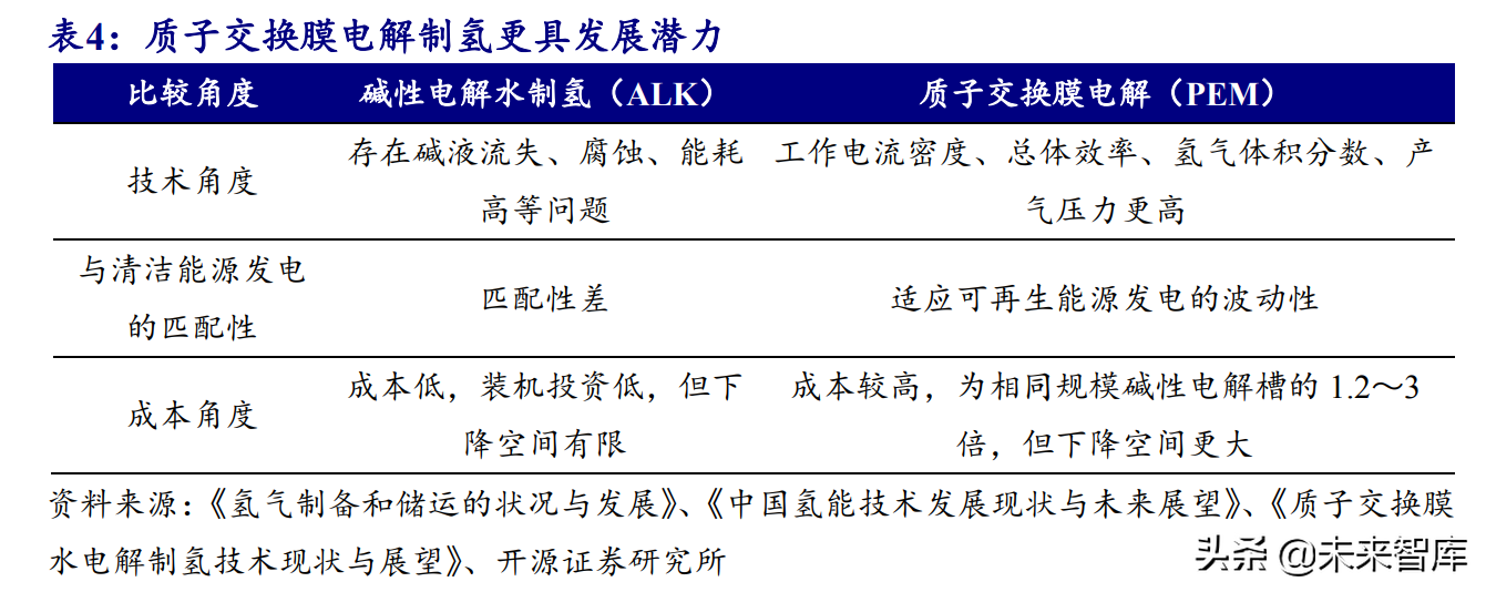 氢能源行业研究报告：可再生能源制氢专题分析