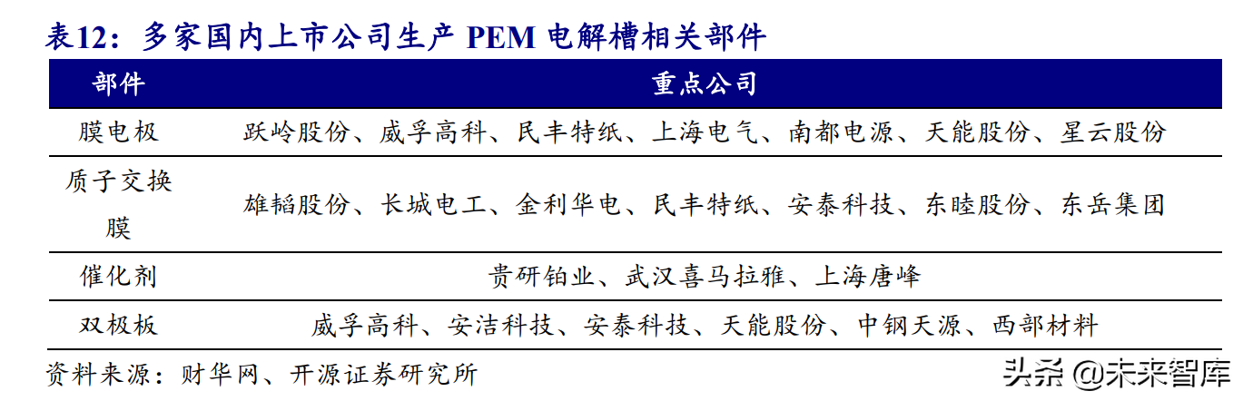 氢能源行业研究报告：可再生能源制氢专题分析