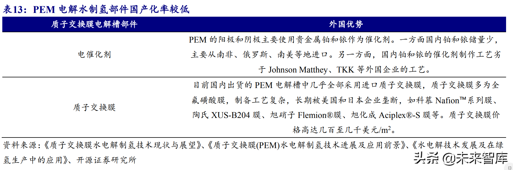 氢能源行业研究报告：可再生能源制氢专题分析
