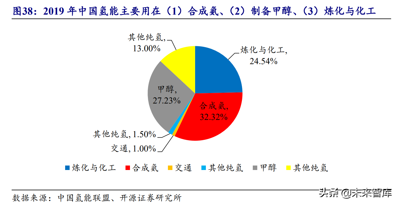 氢能源行业研究报告：可再生能源制氢专题分析