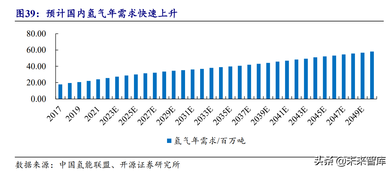 氢能源行业研究报告：可再生能源制氢专题分析