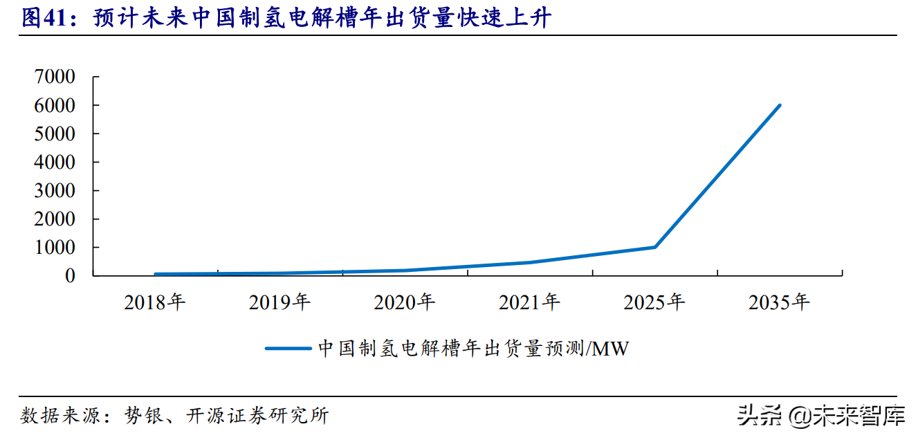 氢能源行业研究报告：可再生能源制氢专题分析