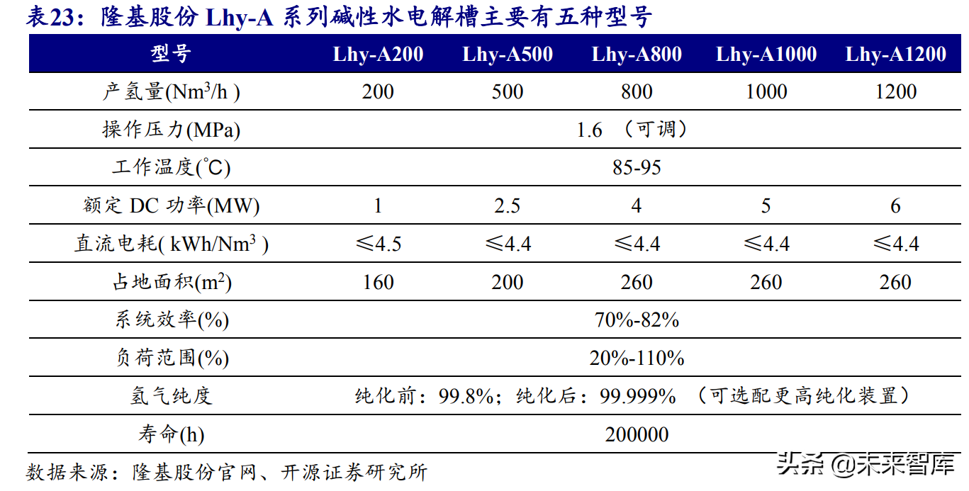 氢能源行业研究报告：可再生能源制氢专题分析