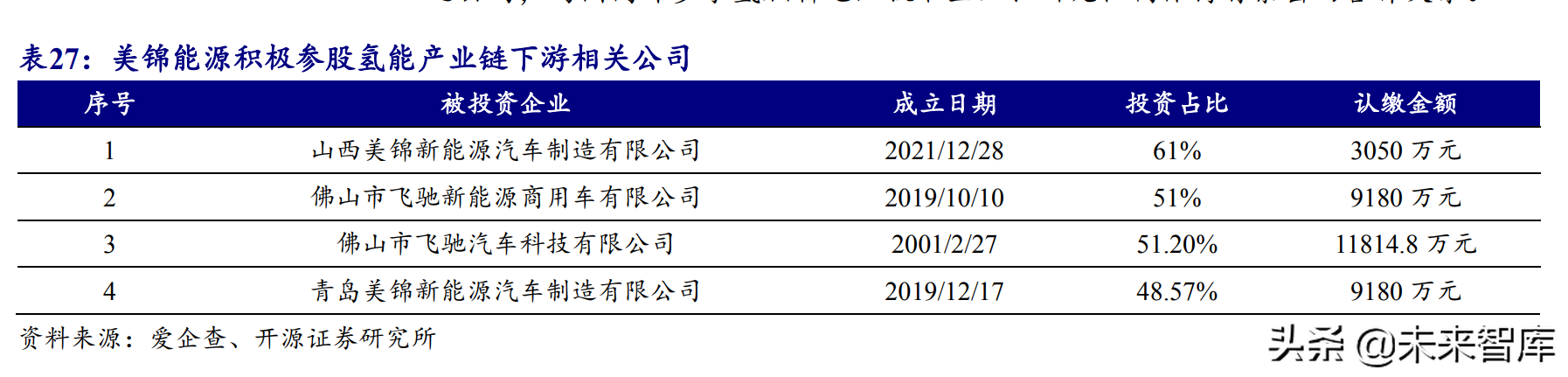 氢能源行业研究报告：可再生能源制氢专题分析