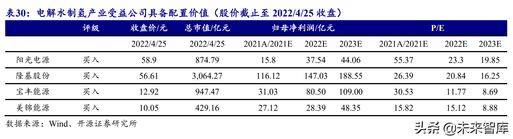 氢能源行业研究报告：可再生能源制氢专题分析