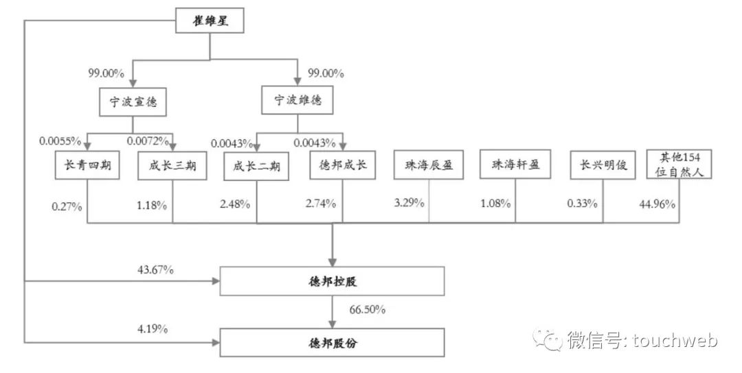 德邦物流年营收313亿：扣非亏损2亿 获政府补助4亿