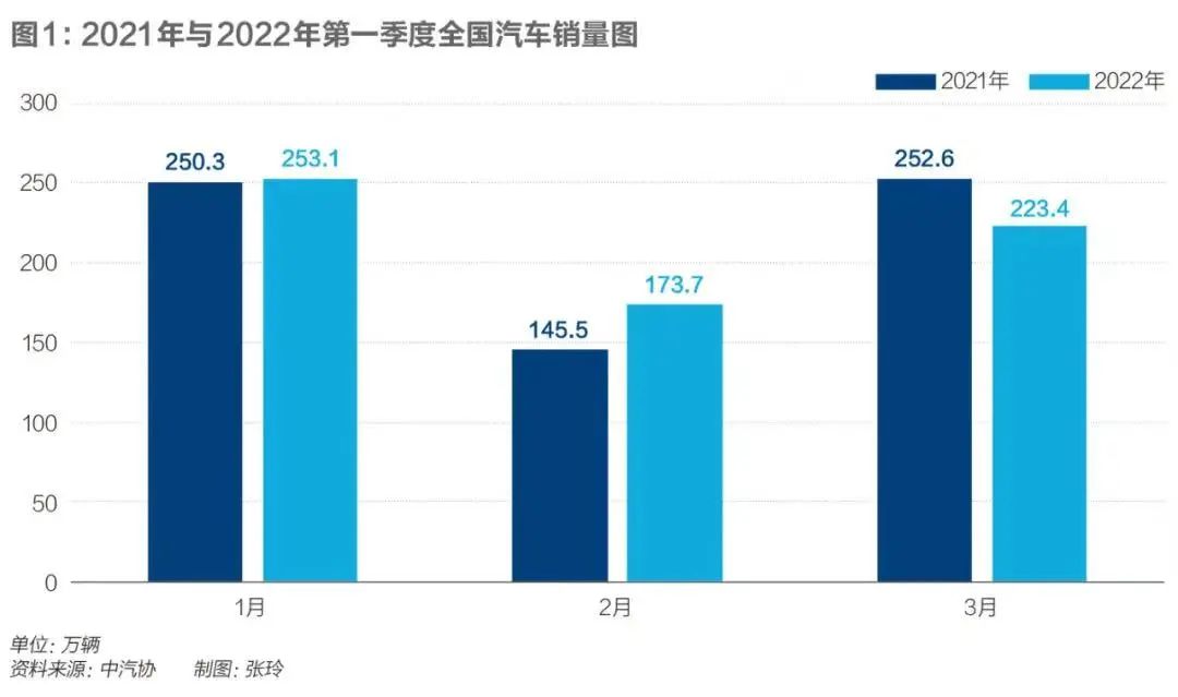 疫情引发断供危机，中国汽车业如何艰难迎战？｜《财经》封面