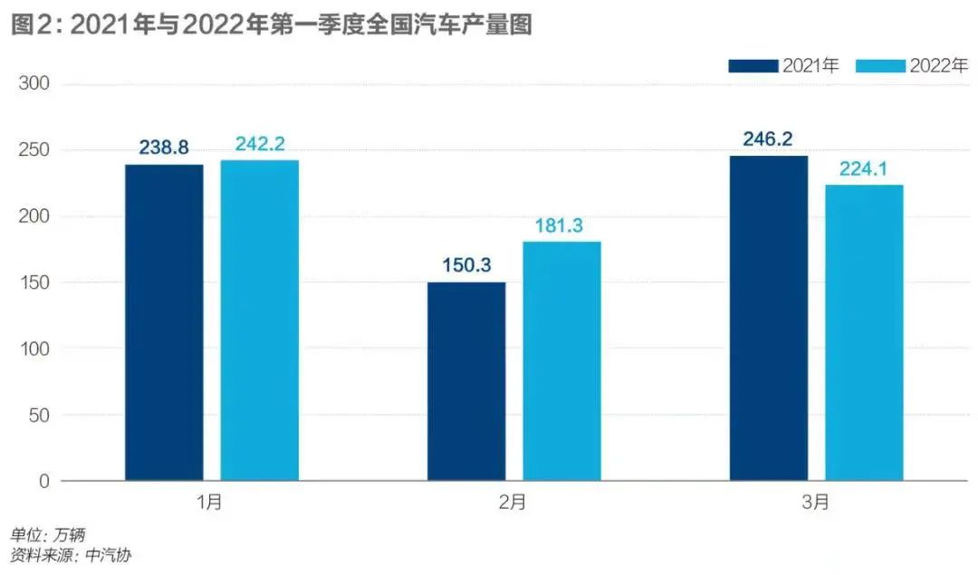 疫情引发断供危机，中国汽车业如何艰难迎战？｜《财经》封面