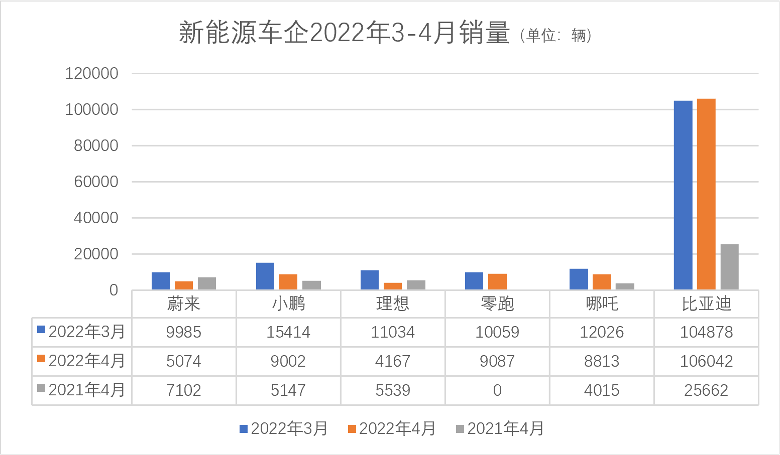 涨价，停产，然后呢？中国新能源汽车市场淘汰赛加剧
