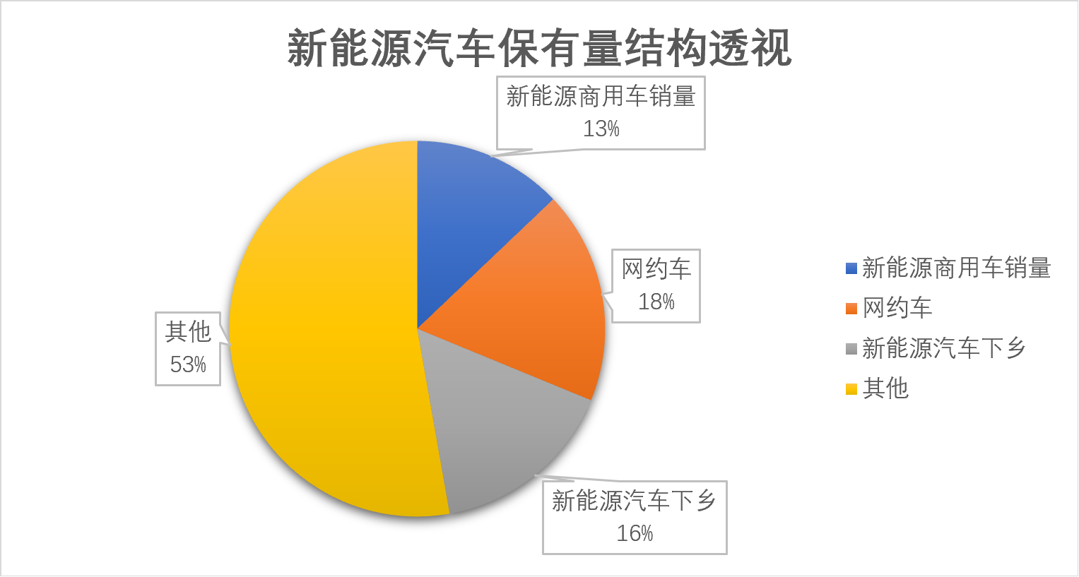 涨价，停产，然后呢？中国新能源汽车市场淘汰赛加剧