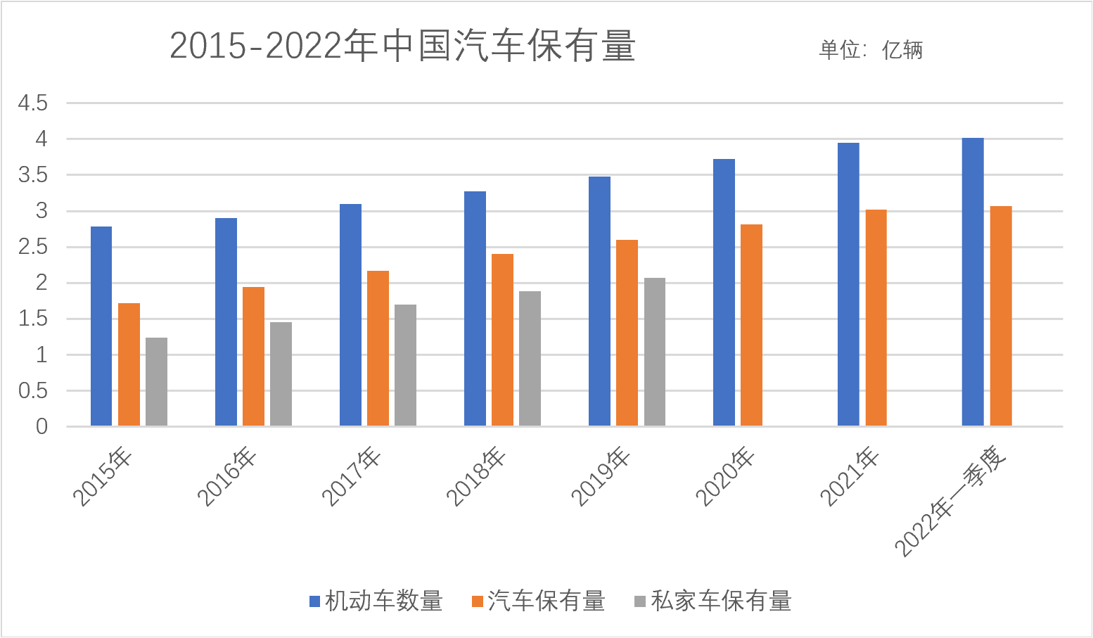 涨价，停产，然后呢？中国新能源汽车市场淘汰赛加剧