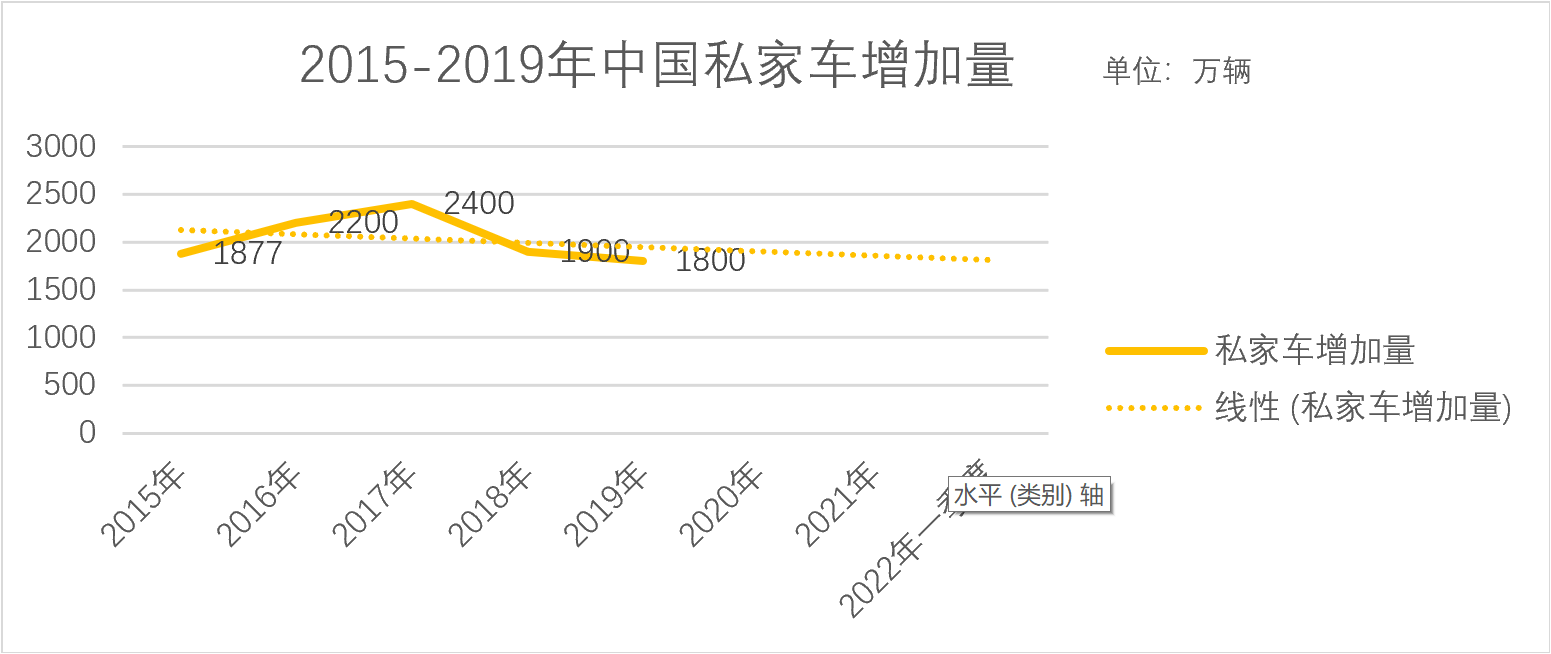 涨价，停产，然后呢？中国新能源汽车市场淘汰赛加剧