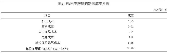 「干货」电解水制氢成本分析