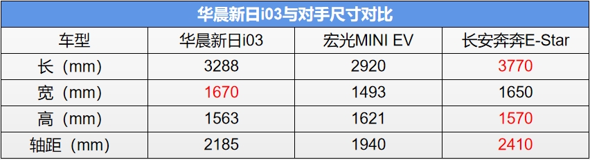 年销104辆，电动自行车摇身一变电动汽车，起价6万元香吗？
