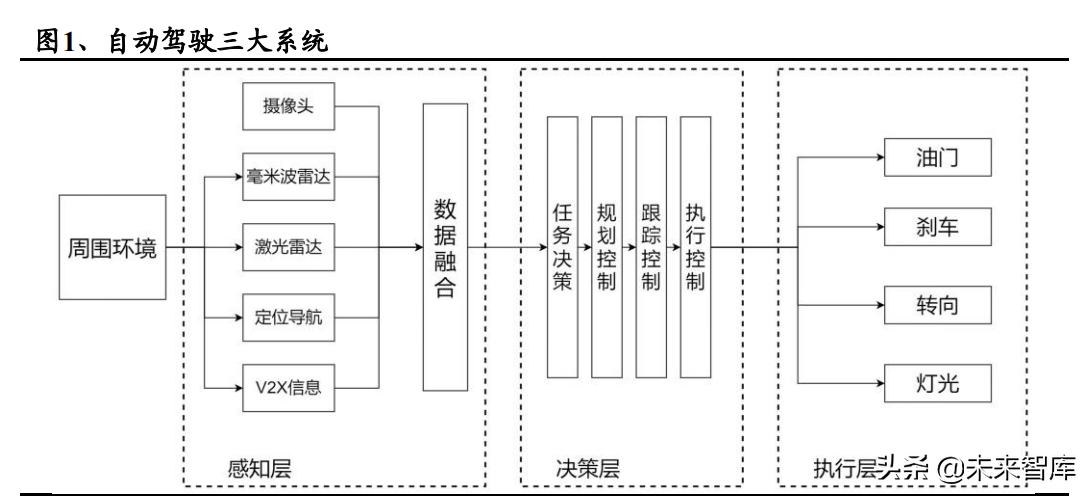 汽车自动驾驶专题报告：路线之争持续，特斯拉有望率先突围