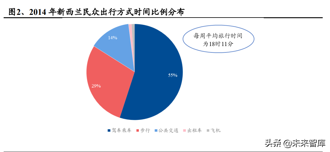 汽车自动驾驶专题报告：路线之争持续，特斯拉有望率先突围