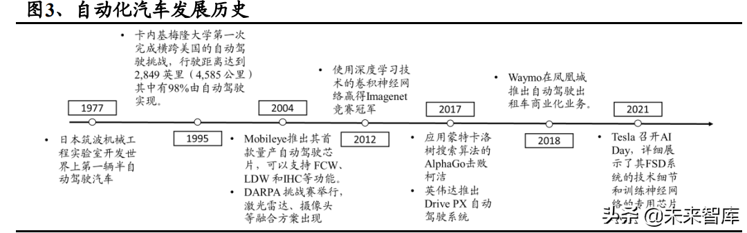 汽车自动驾驶专题报告：路线之争持续，特斯拉有望率先突围