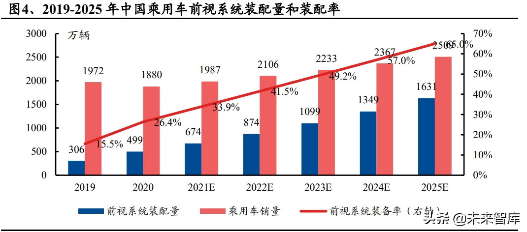 汽车自动驾驶专题报告：路线之争持续，特斯拉有望率先突围