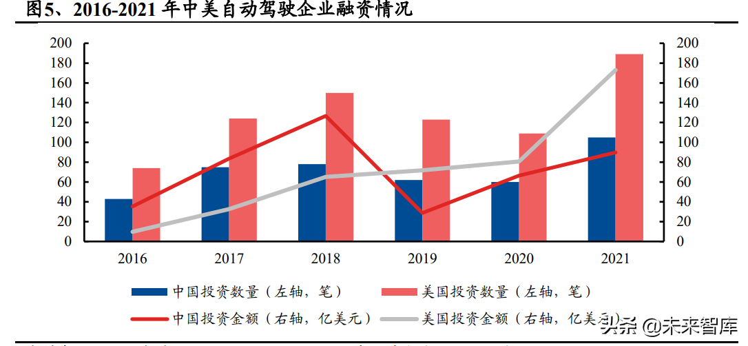 汽车自动驾驶专题报告：路线之争持续，特斯拉有望率先突围