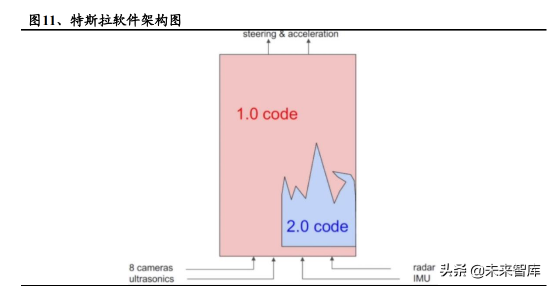 汽车自动驾驶专题报告：路线之争持续，特斯拉有望率先突围