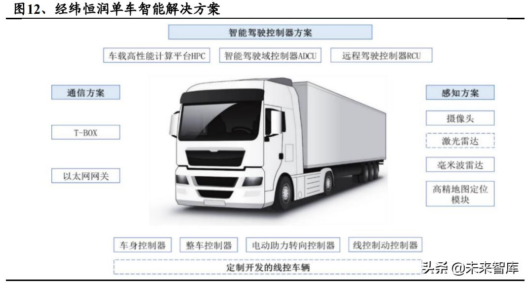 汽车自动驾驶专题报告：路线之争持续，特斯拉有望率先突围