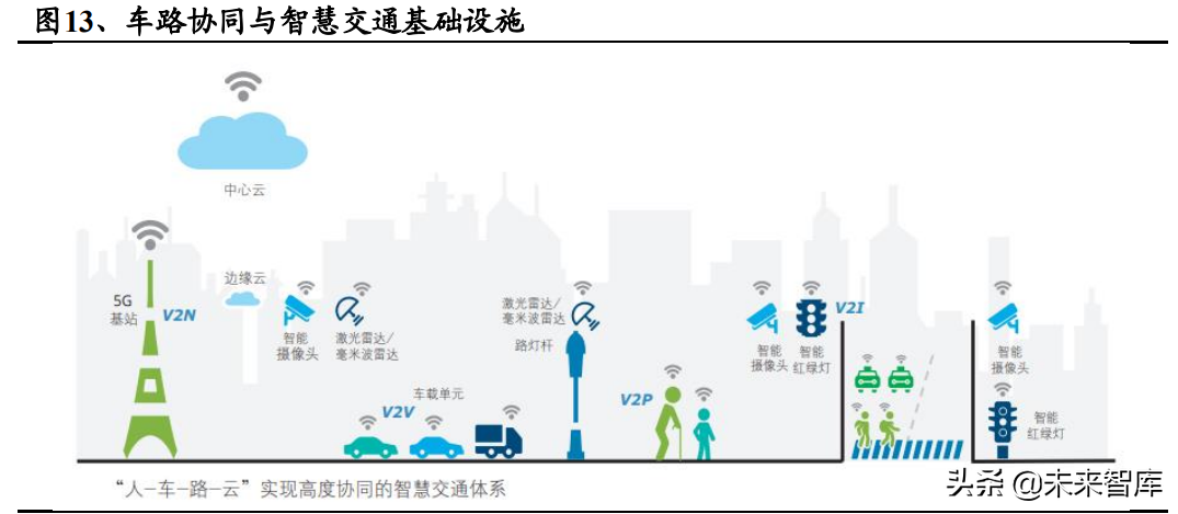汽车自动驾驶专题报告：路线之争持续，特斯拉有望率先突围