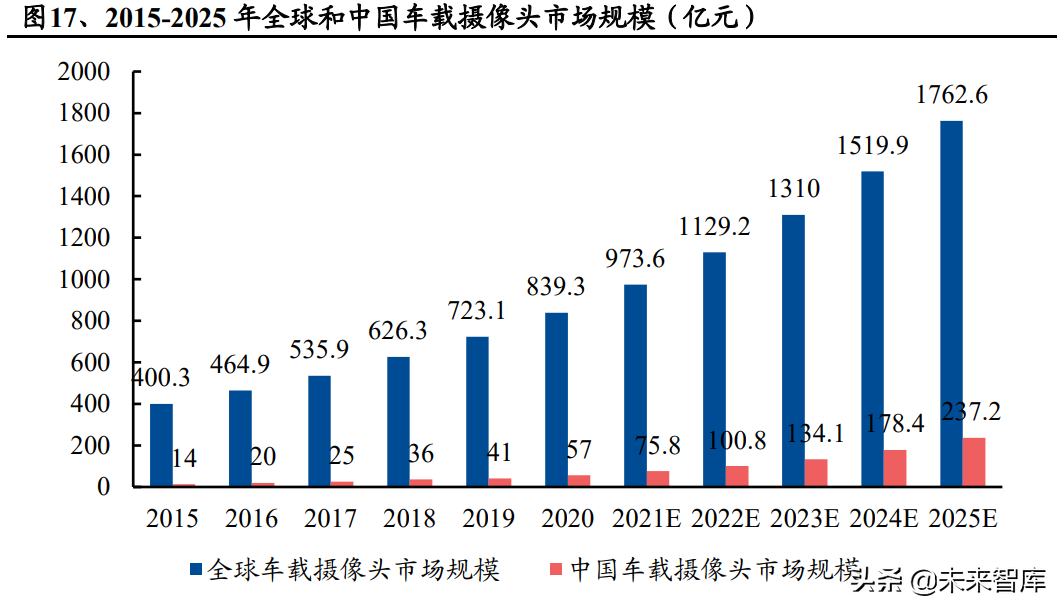 汽车自动驾驶专题报告：路线之争持续，特斯拉有望率先突围