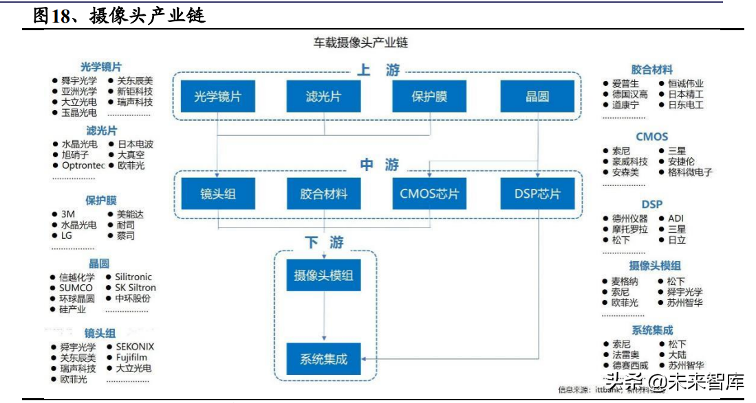 汽车自动驾驶专题报告：路线之争持续，特斯拉有望率先突围