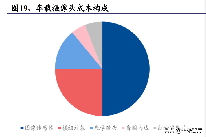 汽车自动驾驶专题报告：路线之争持续，特斯拉有望率先突围