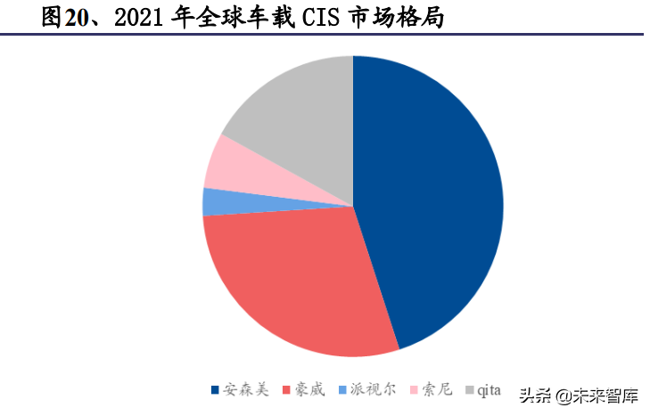 汽车自动驾驶专题报告：路线之争持续，特斯拉有望率先突围